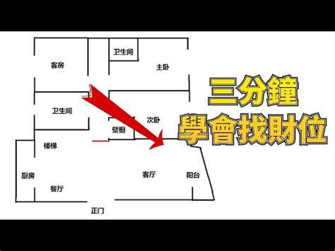 財位辦公室風水圖解|風水堪輿：辦公室財位在哪裡圖解